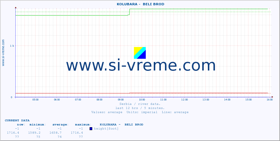  ::  KOLUBARA -  BELI BROD :: height |  |  :: last day / 5 minutes.