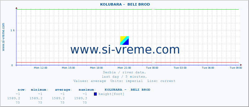  ::  KOLUBARA -  BELI BROD :: height |  |  :: last day / 5 minutes.