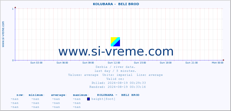  ::  KOLUBARA -  BELI BROD :: height |  |  :: last day / 5 minutes.