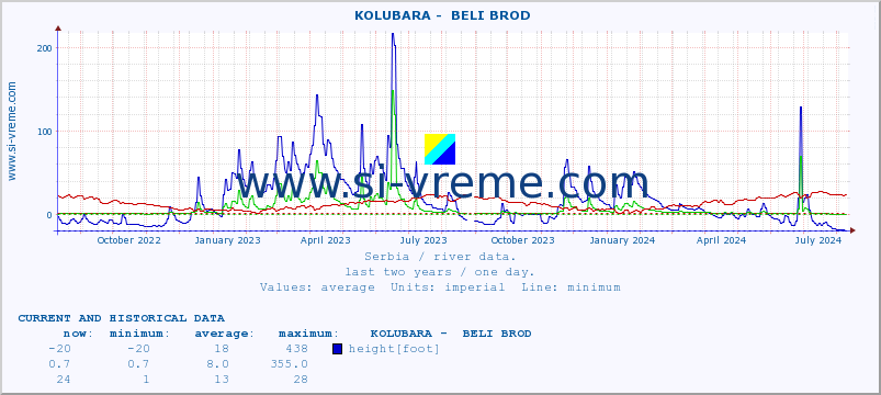  ::  KOLUBARA -  BELI BROD :: height |  |  :: last two years / one day.