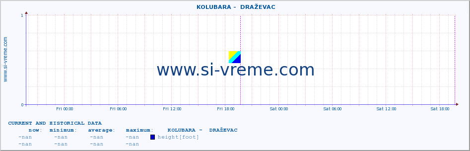  ::  KOLUBARA -  DRAŽEVAC :: height |  |  :: last two days / 5 minutes.