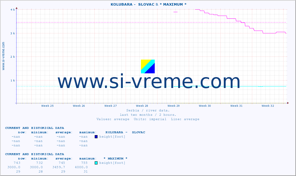  ::  KOLUBARA -  SLOVAC & * MAXIMUM * :: height |  |  :: last two months / 2 hours.