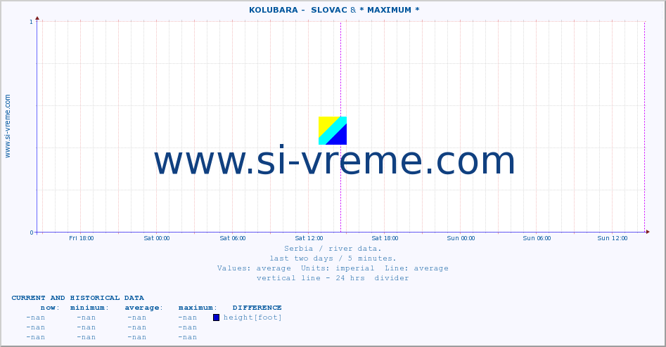  ::  KOLUBARA -  SLOVAC & * MAXIMUM * :: height |  |  :: last two days / 5 minutes.