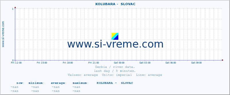  ::  KOLUBARA -  SLOVAC :: height |  |  :: last day / 5 minutes.