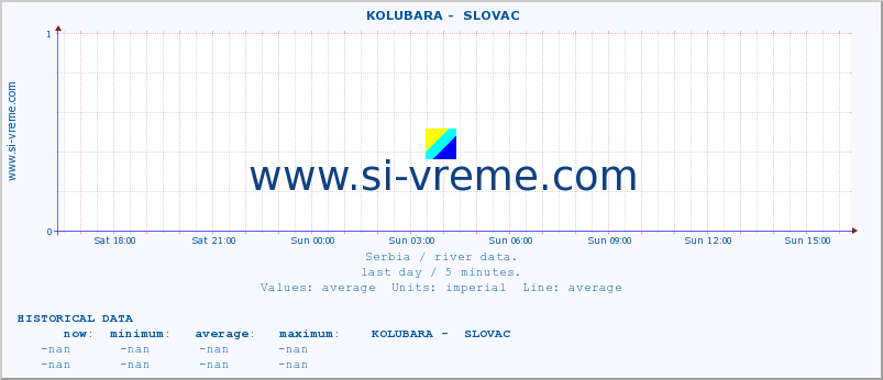  ::  KOLUBARA -  SLOVAC :: height |  |  :: last day / 5 minutes.