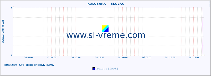  ::  KOLUBARA -  SLOVAC :: height |  |  :: last two days / 5 minutes.