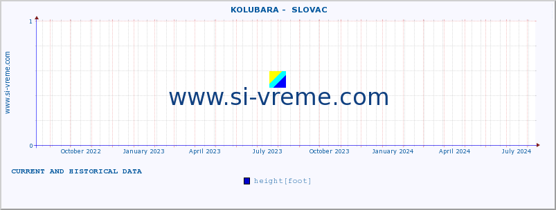  ::  KOLUBARA -  SLOVAC :: height |  |  :: last two years / one day.