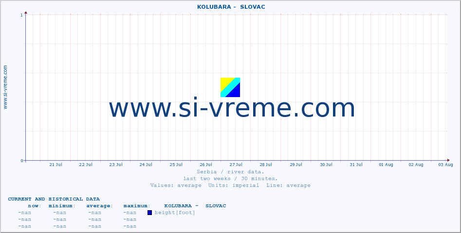  ::  KOLUBARA -  SLOVAC :: height |  |  :: last two weeks / 30 minutes.