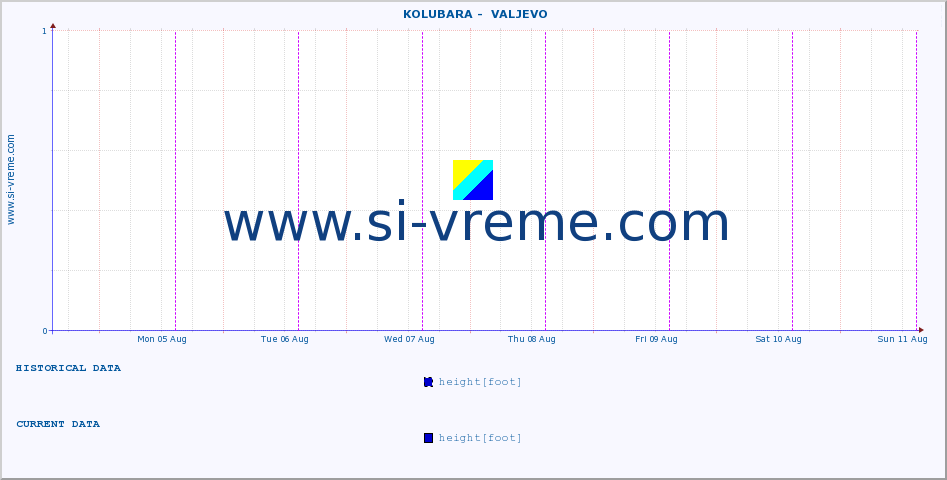  ::  KOLUBARA -  VALJEVO :: height |  |  :: last week / 30 minutes.