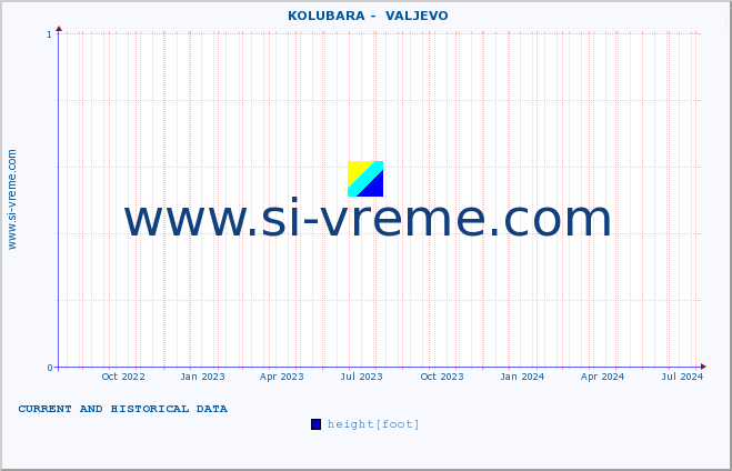  ::  KOLUBARA -  VALJEVO :: height |  |  :: last two years / one day.