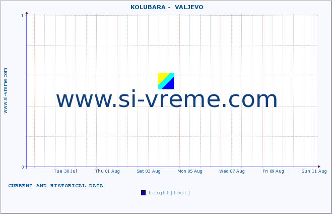  ::  KOLUBARA -  VALJEVO :: height |  |  :: last two weeks / 30 minutes.