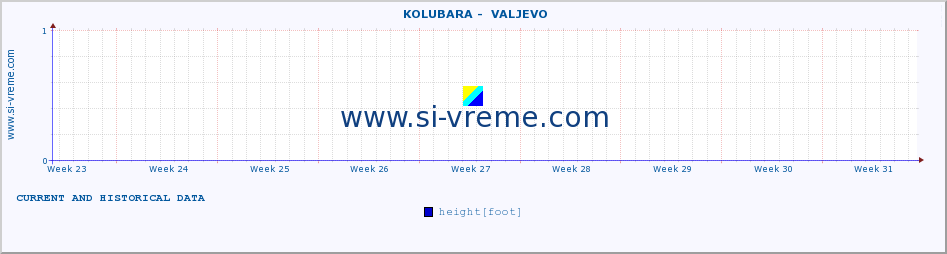  ::  KOLUBARA -  VALJEVO :: height |  |  :: last two months / 2 hours.