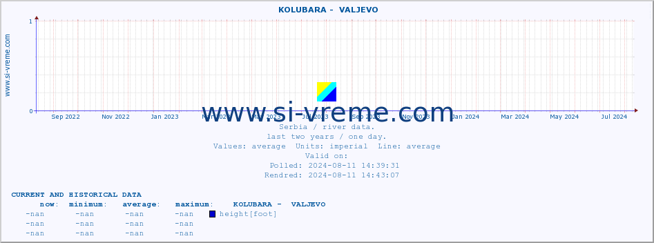  ::  KOLUBARA -  VALJEVO :: height |  |  :: last two years / one day.