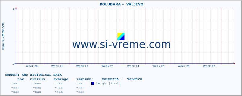  ::  KOLUBARA -  VALJEVO :: height |  |  :: last two months / 2 hours.