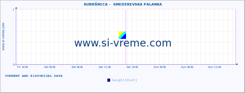  ::  KUBRŠNICA -  SMEDEREVSKA PALANKA :: height |  |  :: last two days / 5 minutes.