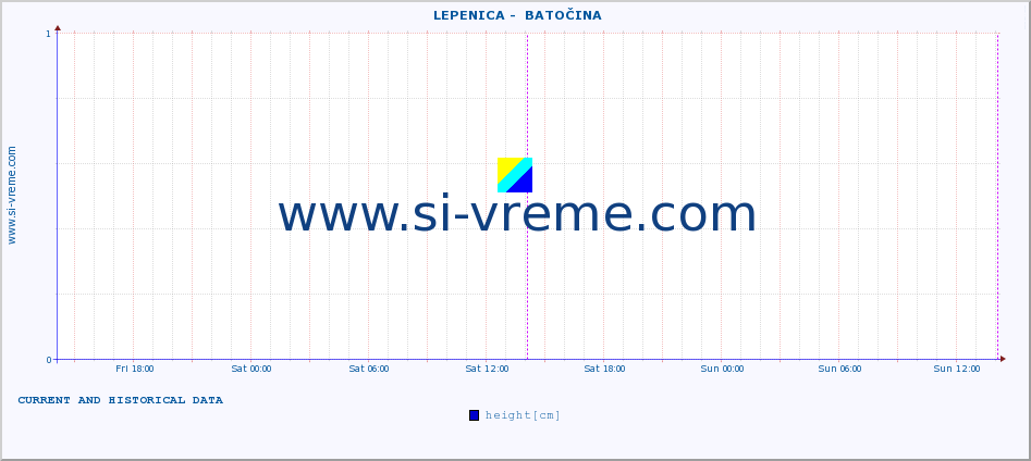  ::  LEPENICA -  BATOČINA :: height |  |  :: last two days / 5 minutes.