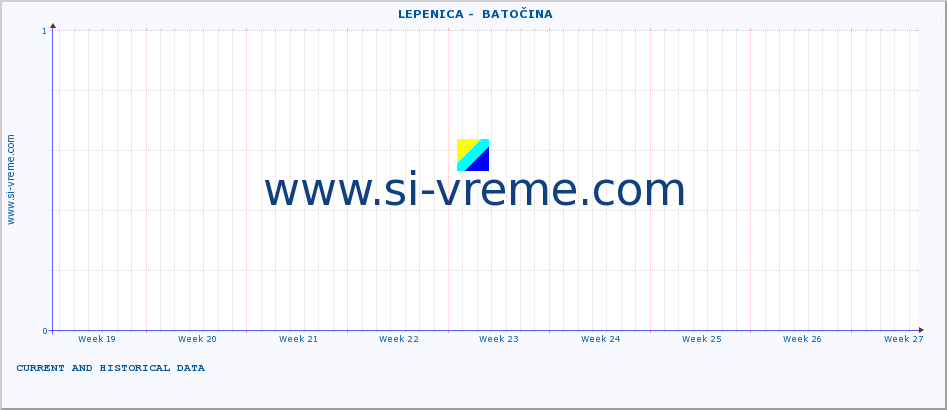  ::  LEPENICA -  BATOČINA :: height |  |  :: last two months / 2 hours.