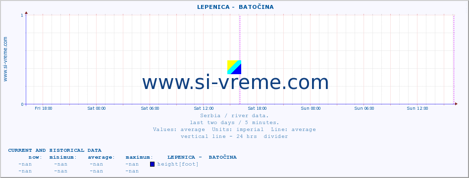  ::  LEPENICA -  BATOČINA :: height |  |  :: last two days / 5 minutes.