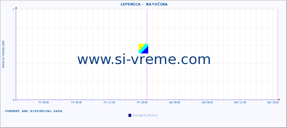  ::  LEPENICA -  BATOČINA :: height |  |  :: last two days / 5 minutes.