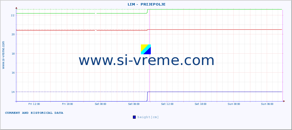  ::  LIM -  PRIJEPOLJE :: height |  |  :: last two days / 5 minutes.