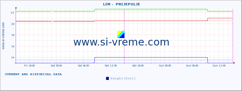  ::  LIM -  PRIJEPOLJE :: height |  |  :: last two days / 5 minutes.