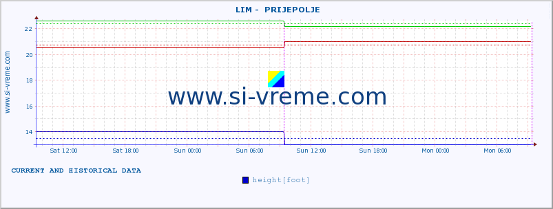  ::  LIM -  PRIJEPOLJE :: height |  |  :: last two days / 5 minutes.