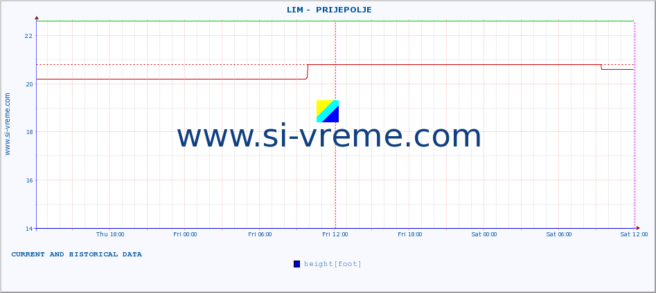  ::  LIM -  PRIJEPOLJE :: height |  |  :: last two days / 5 minutes.