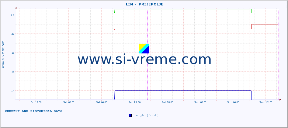  ::  LIM -  PRIJEPOLJE :: height |  |  :: last two days / 5 minutes.