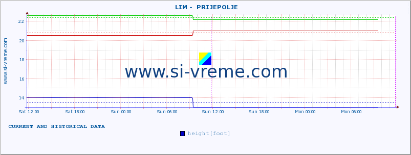  ::  LIM -  PRIJEPOLJE :: height |  |  :: last two days / 5 minutes.