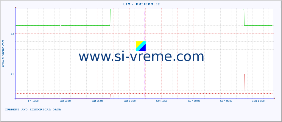  ::  LIM -  PRIJEPOLJE :: height |  |  :: last two days / 5 minutes.