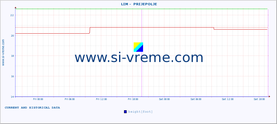  ::  LIM -  PRIJEPOLJE :: height |  |  :: last two days / 5 minutes.