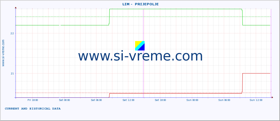  ::  LIM -  PRIJEPOLJE :: height |  |  :: last two days / 5 minutes.