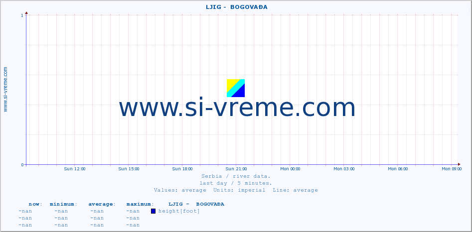  ::  LJIG -  BOGOVAĐA :: height |  |  :: last day / 5 minutes.