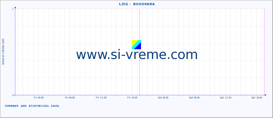  ::  LJIG -  BOGOVAĐA :: height |  |  :: last two days / 5 minutes.