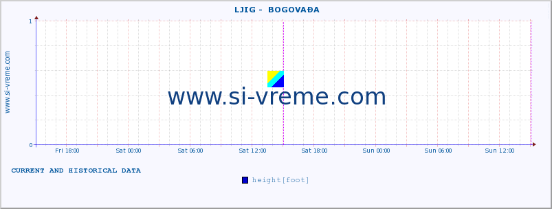  ::  LJIG -  BOGOVAĐA :: height |  |  :: last two days / 5 minutes.