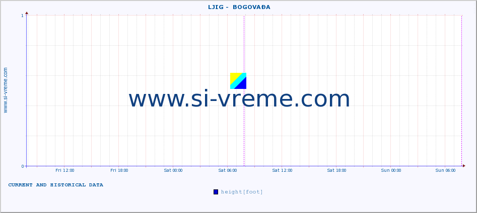  ::  LJIG -  BOGOVAĐA :: height |  |  :: last two days / 5 minutes.