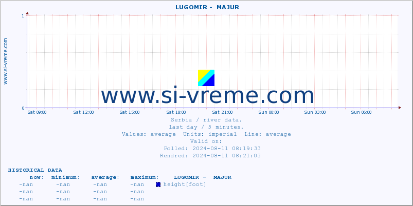  ::  LUGOMIR -  MAJUR :: height |  |  :: last day / 5 minutes.