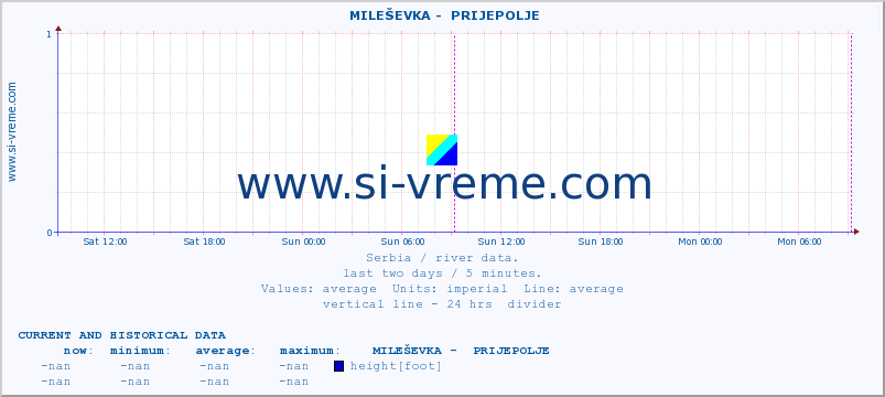  ::  MILEŠEVKA -  PRIJEPOLJE :: height |  |  :: last two days / 5 minutes.