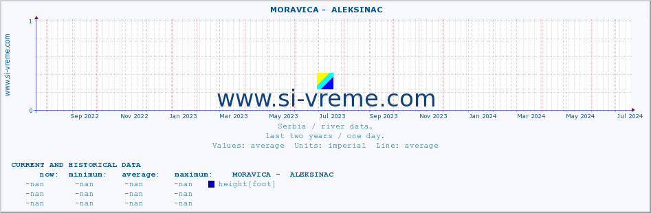  ::  MORAVICA -  ALEKSINAC :: height |  |  :: last two years / one day.