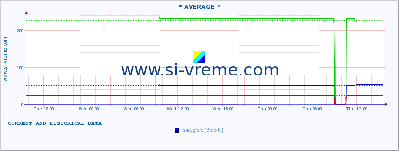  ::  MORAVICA -  ALEKSINAC :: height |  |  :: last two days / 5 minutes.