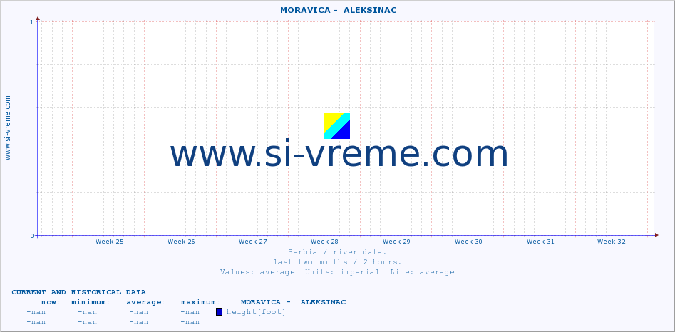  ::  MORAVICA -  ALEKSINAC :: height |  |  :: last two months / 2 hours.