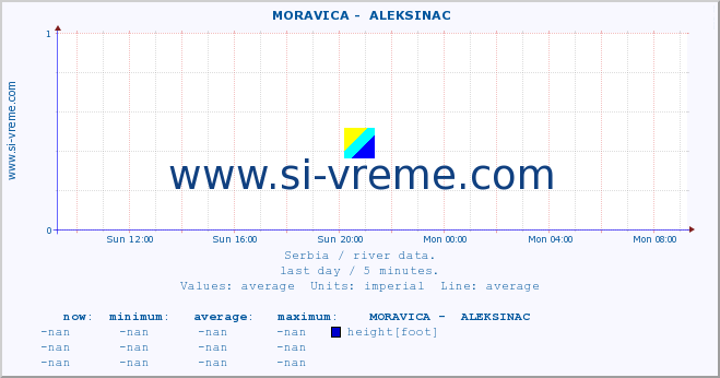  ::  MORAVICA -  ALEKSINAC :: height |  |  :: last day / 5 minutes.