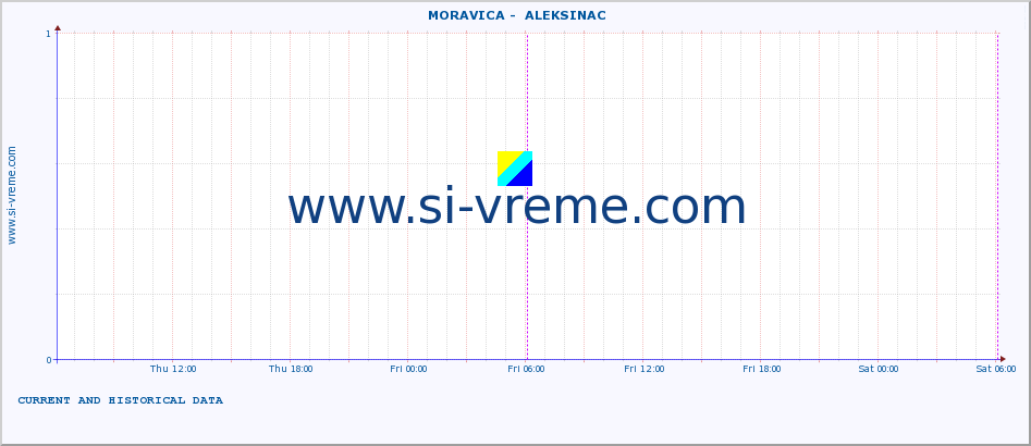  ::  MORAVICA -  ALEKSINAC :: height |  |  :: last two days / 5 minutes.