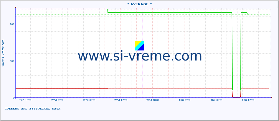  ::  MORAVICA -  ALEKSINAC :: height |  |  :: last two days / 5 minutes.