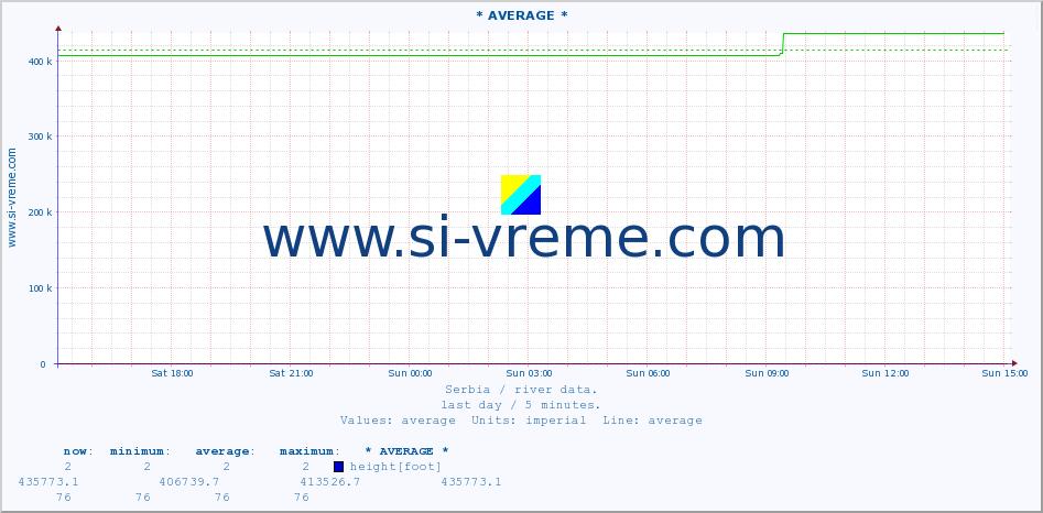  ::  MORAVICA -  ARILJE :: height |  |  :: last day / 5 minutes.