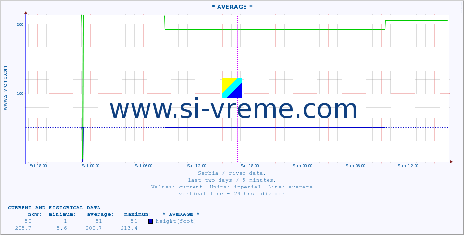  ::  MORAVICA -  ARILJE :: height |  |  :: last two days / 5 minutes.