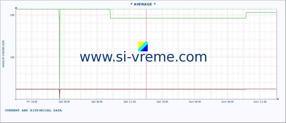  ::  MORAVICA -  ARILJE :: height |  |  :: last two days / 5 minutes.