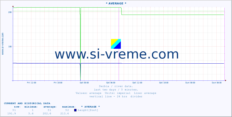  ::  MORAVICA -  ARILJE :: height |  |  :: last two days / 5 minutes.