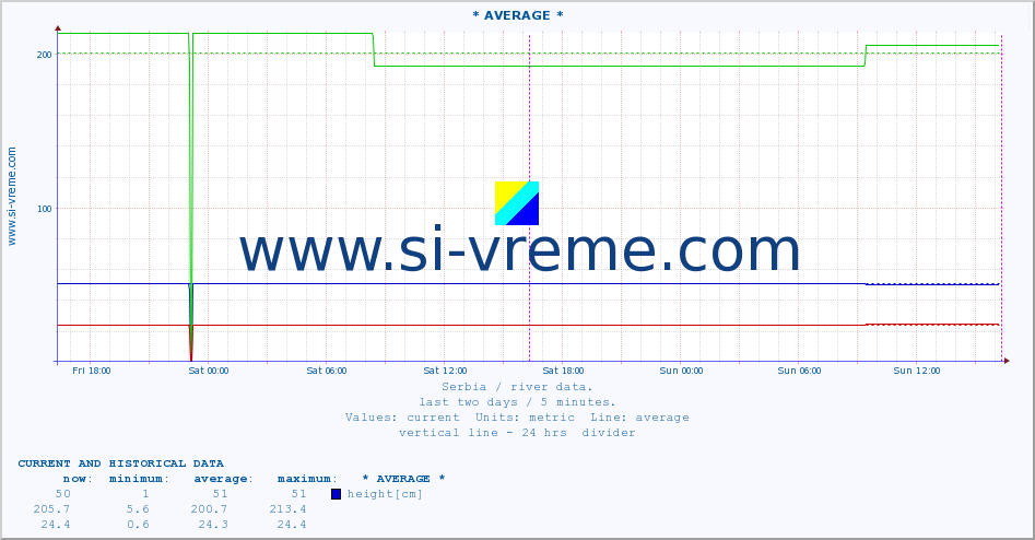  ::  MORAVICA -  ARILJE :: height |  |  :: last two days / 5 minutes.