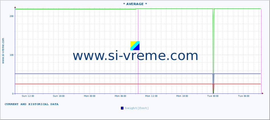  ::  MORAVICA -  ARILJE :: height |  |  :: last two days / 5 minutes.